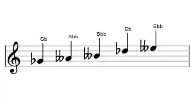 Sheet music of the Gb pelog scale in three octaves